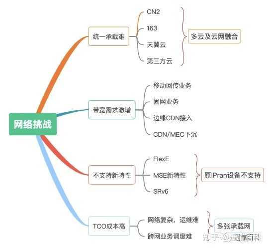 sti技术_STN设备