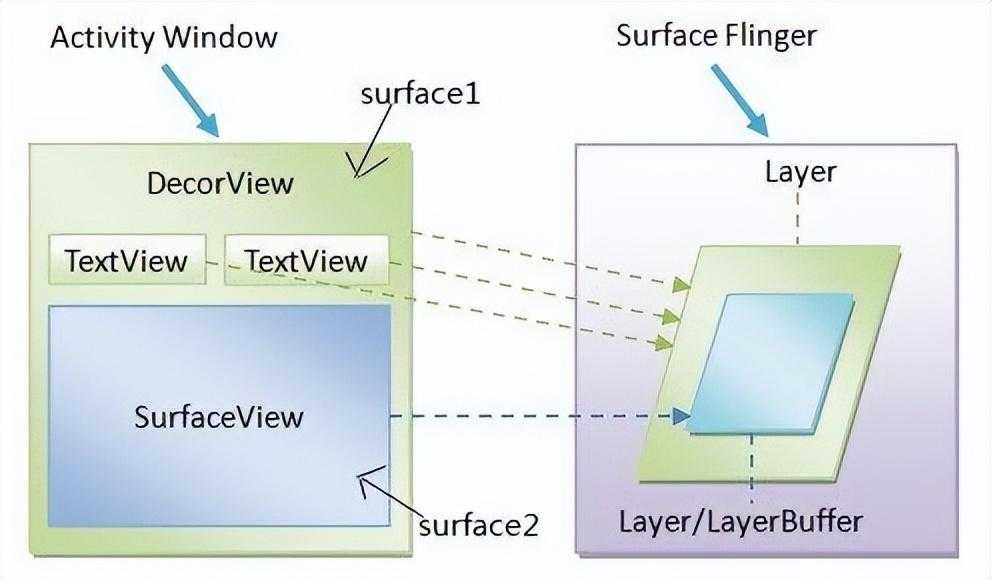 Android 多媒体绘制之SurfaceView的使用[通俗易懂]