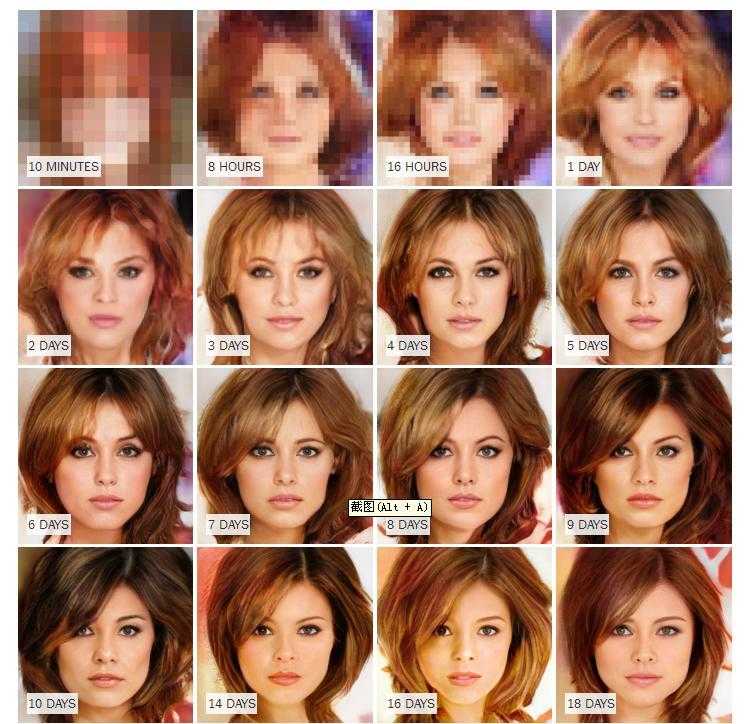 18天1000万次迭代，AI生成的照片你能分辨真假吗？