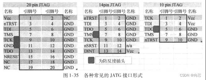 JTAG基本介绍_JTAG定义