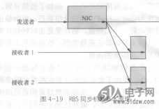 无线传感时间同步学习------RBS协议