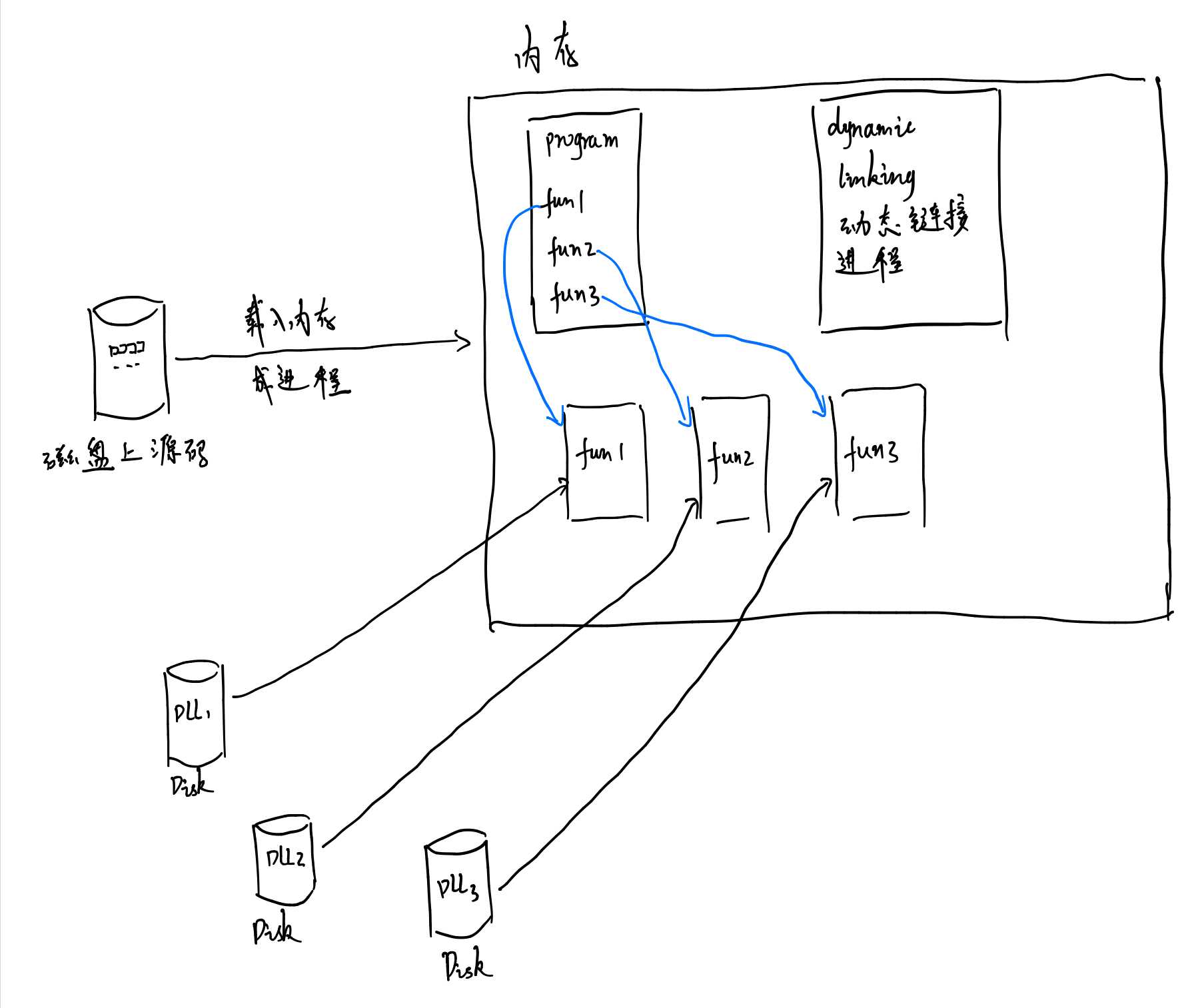 windows的工作原理_windows内核原理与实现