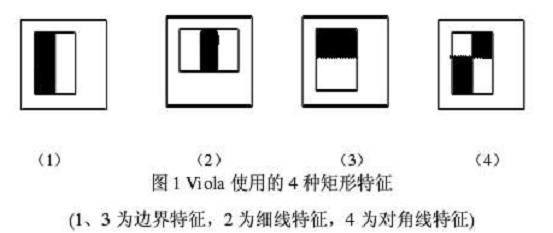 级联分类器原理_有哪些常见的分类器