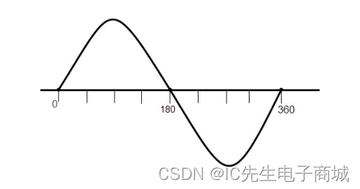 相位差和相移理论知识概括总结_贾德的概括化理论