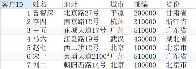 SQL alter_MySQL select