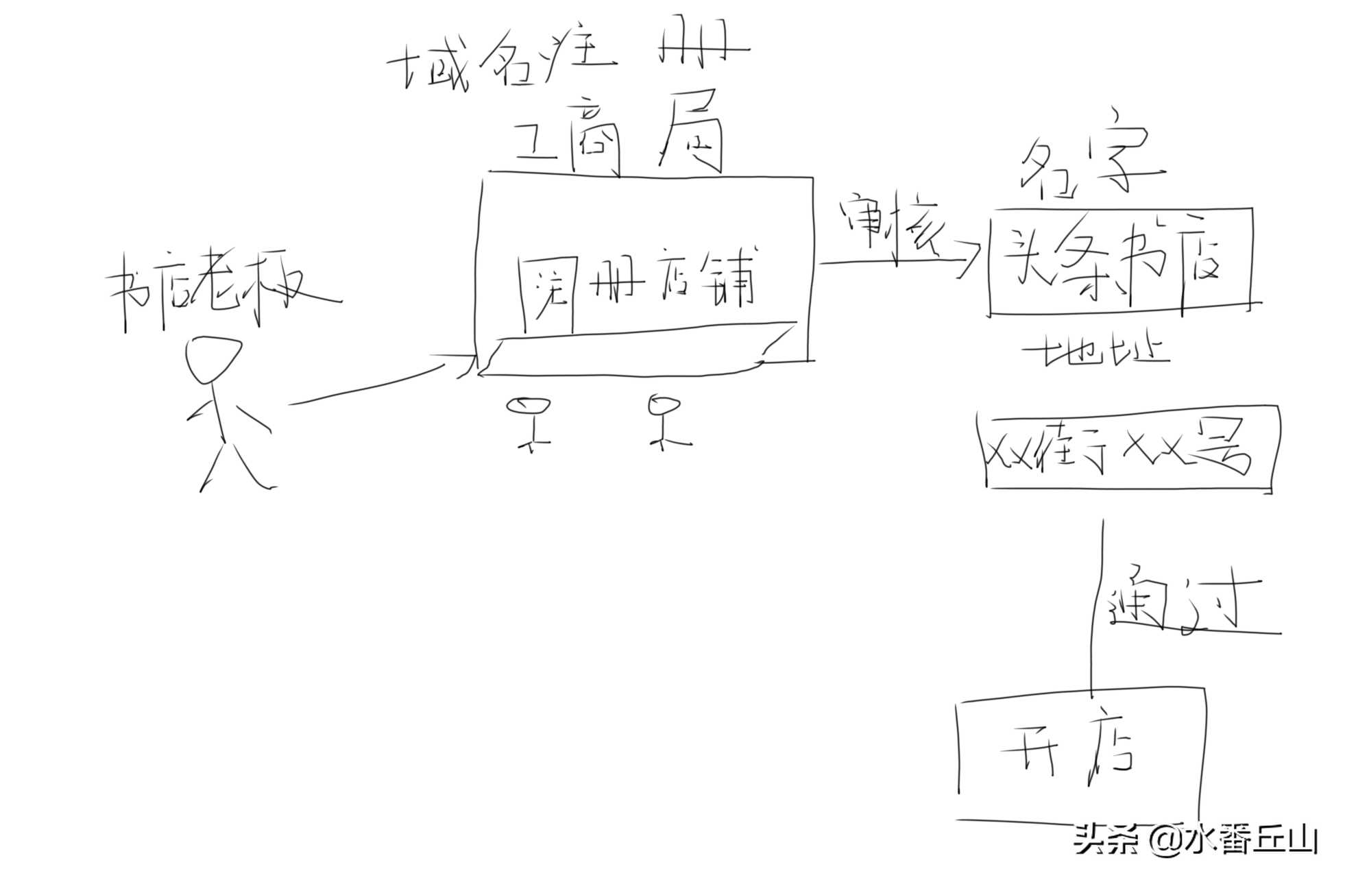 通俗易懂：域名与IP的关系讲解[亲测有效]