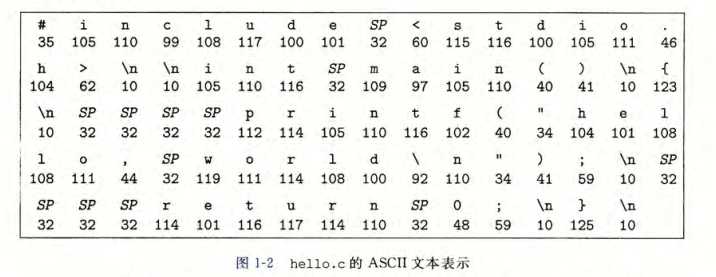 Linux学习篇（三）：学习 gcc