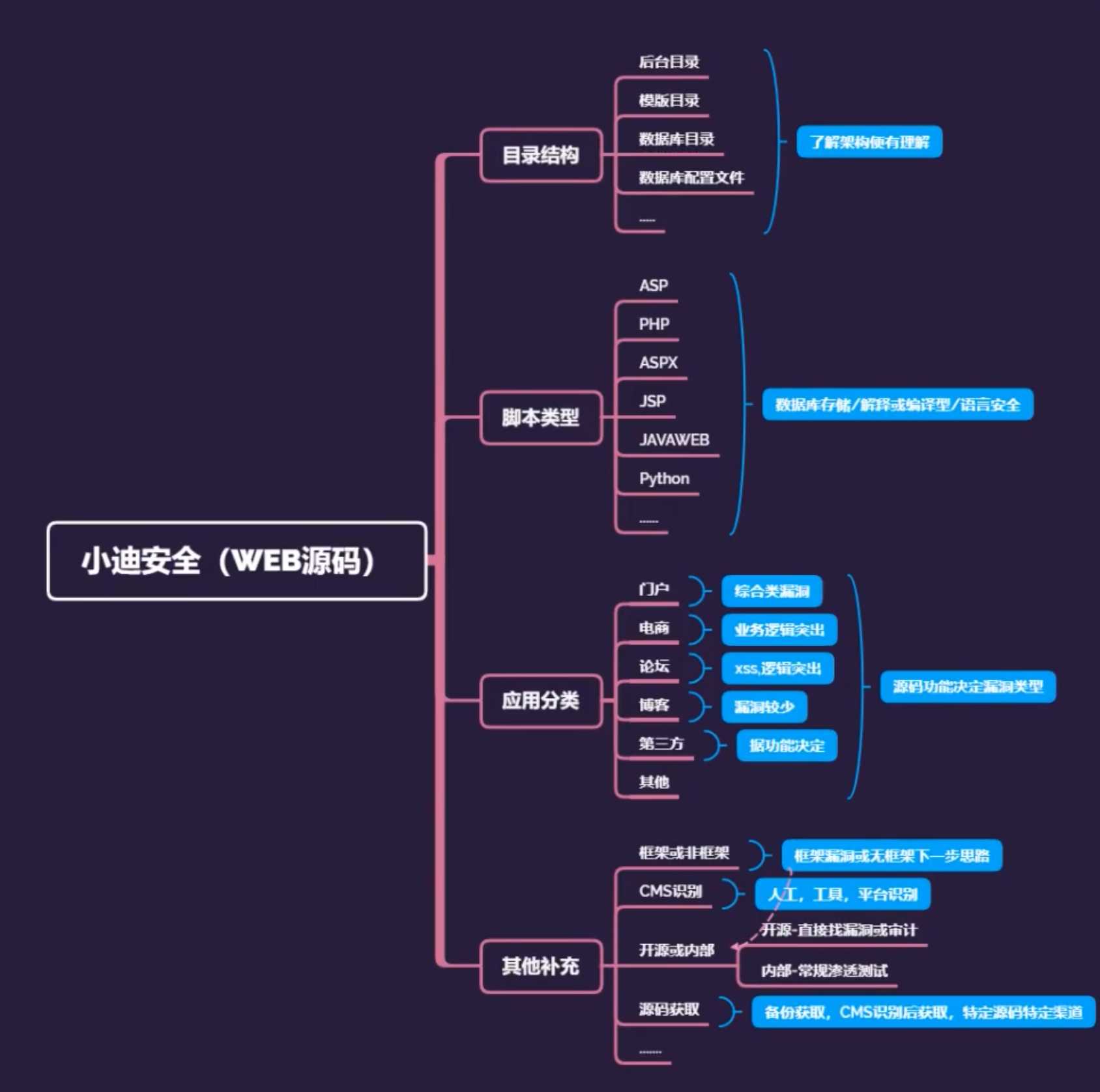 web源码获取_javaweb源码分享网站