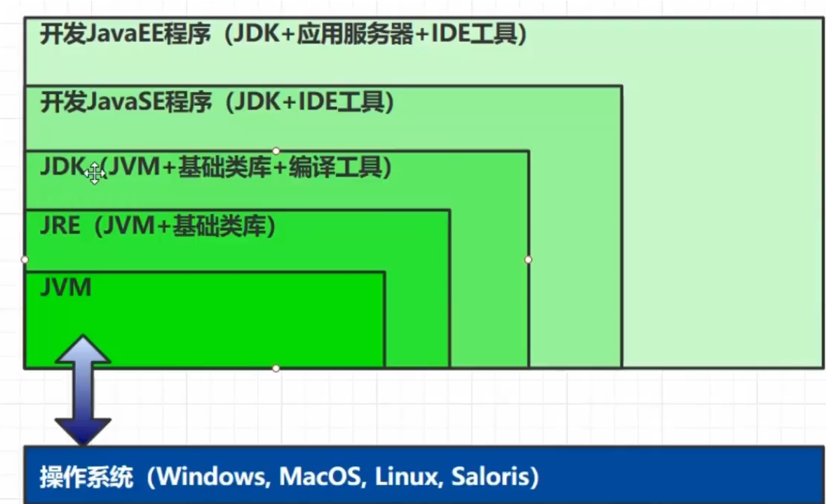 面试 jvm_jvm运行原理及调优面试题[通俗易懂]