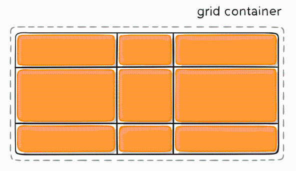 grid 布局_grid布局显示网格线[通俗易懂]