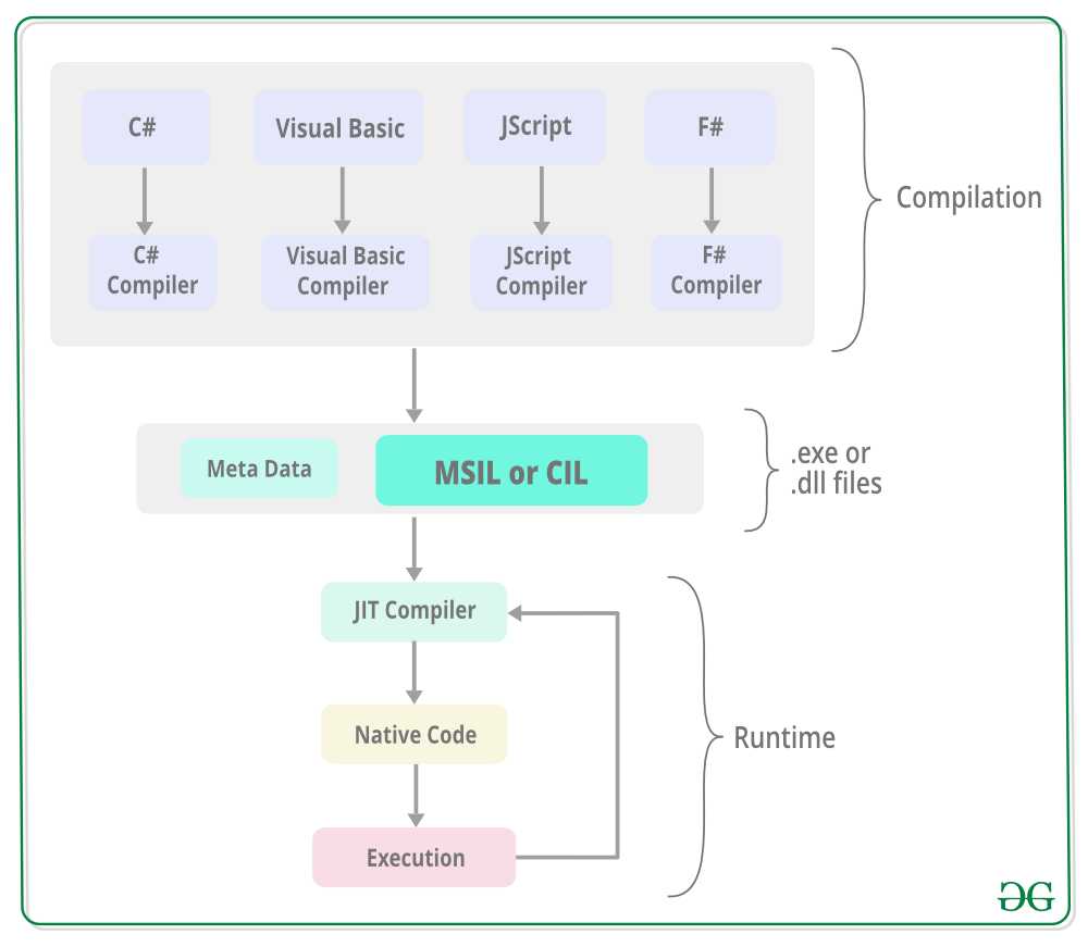 c# lstm_初学者怎样看懂代码[通俗易懂]