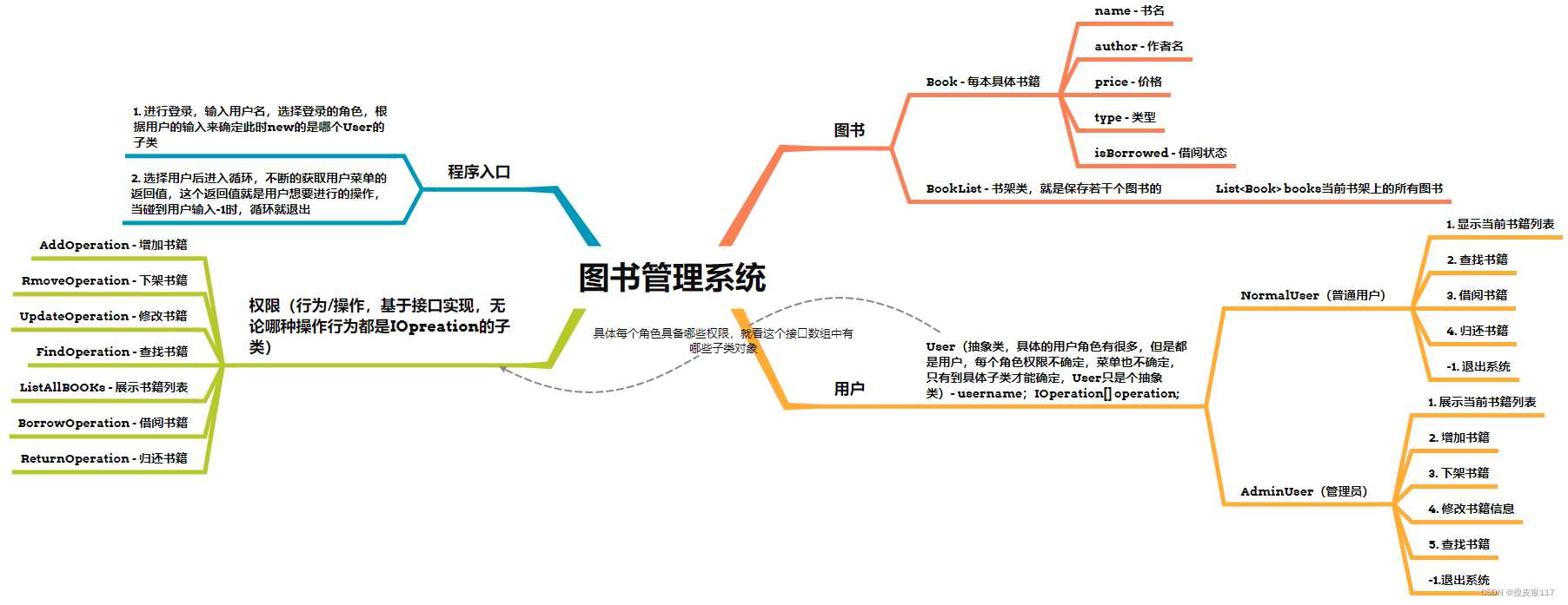 图书管理系统java代码怎么运行_图书借阅管理系统java代码