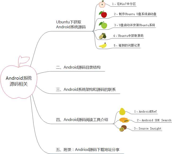 android源码在线阅读_安卓源码在线查看