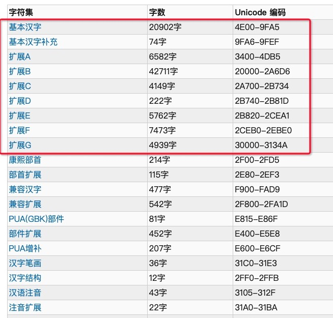 java中文编码解码_java unicode解码