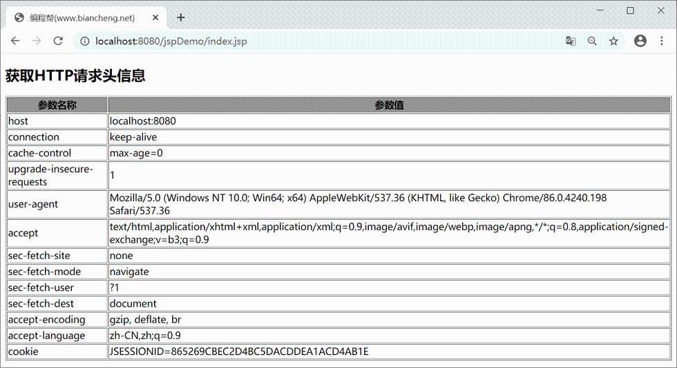 Java之JSP教程九大内置对象详解(上篇)「终于解决」