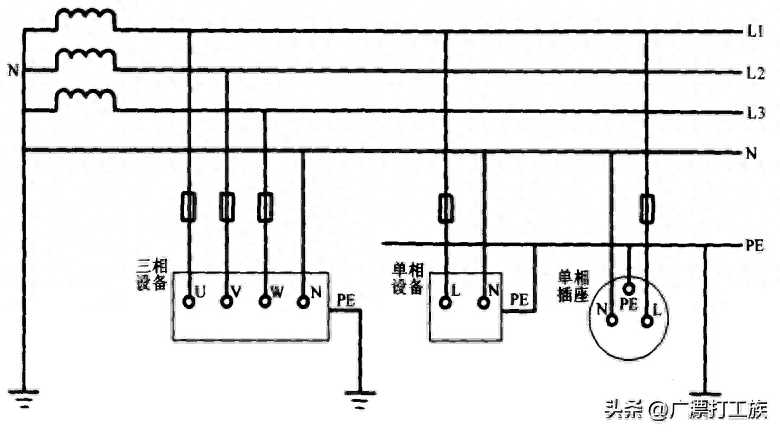 低压配电系统的接地类型_变压器接地方式