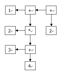 3011基于二叉树的表达式求值是什么_判断完全二叉树的算法
