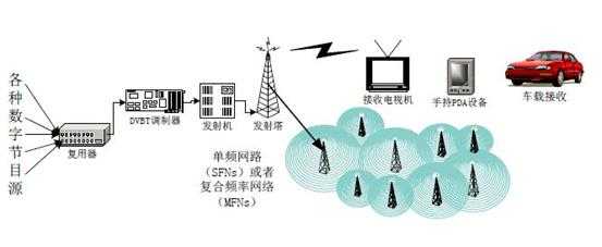 dvb-c516h数字电视终端_dvb机顶盒