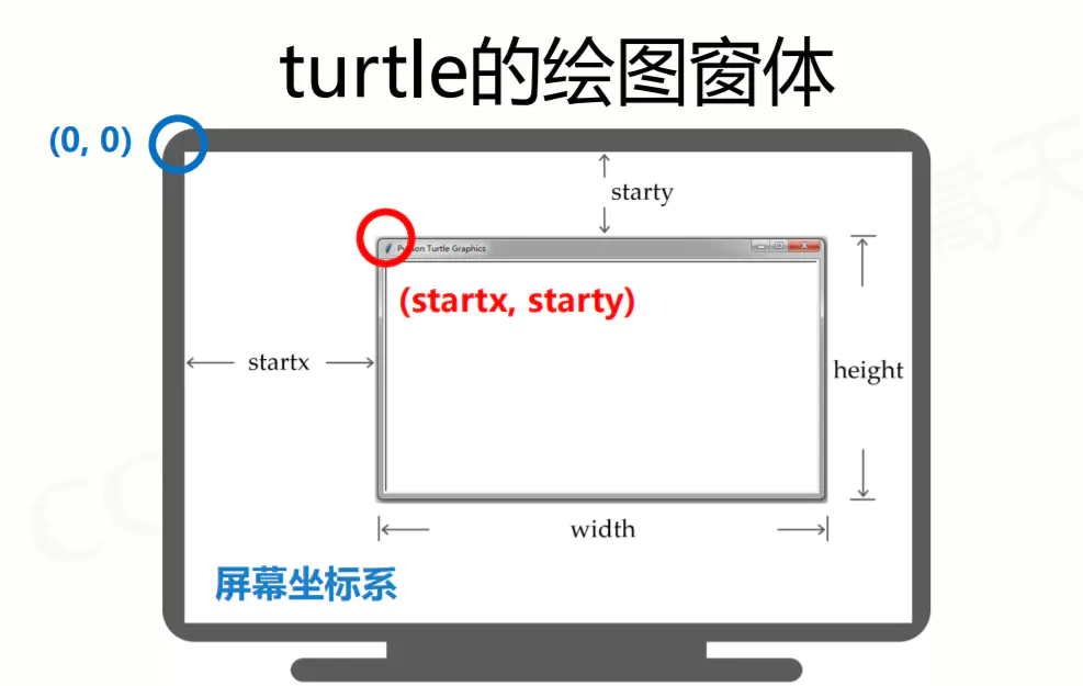 Python turtle学习笔记[通俗易懂]