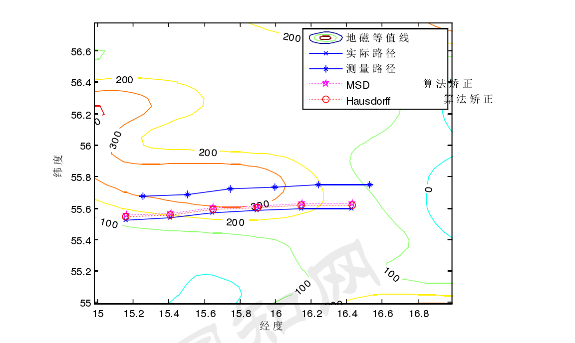 地磁数据_常用算法有什么「建议收藏」