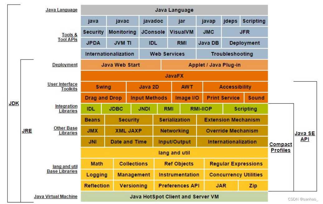 JDK和JRE关系图