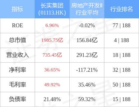 长实集团收购_长实集团股票发行价