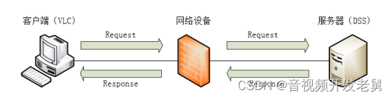 rtp和udp的关系_签定协议还是签订协议「建议收藏」