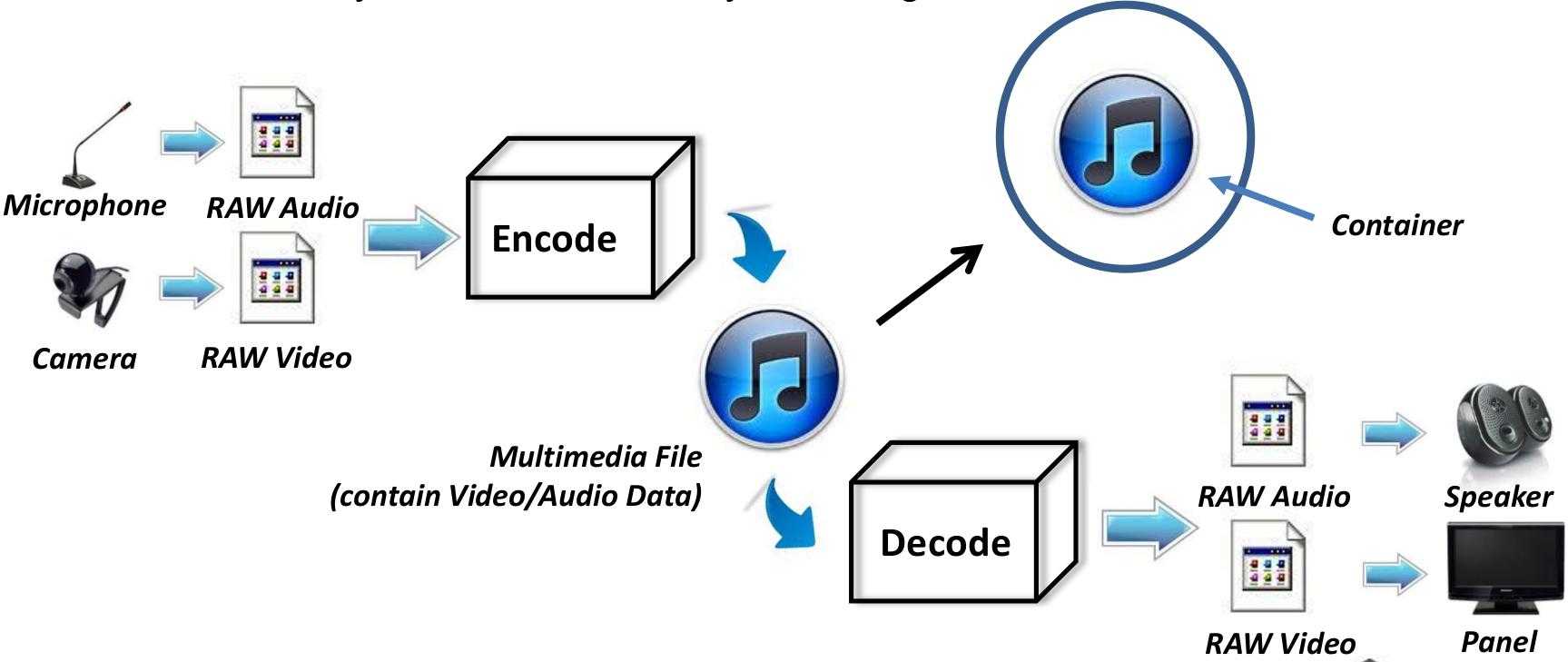 linux 音频驱动_音频应用audiobar