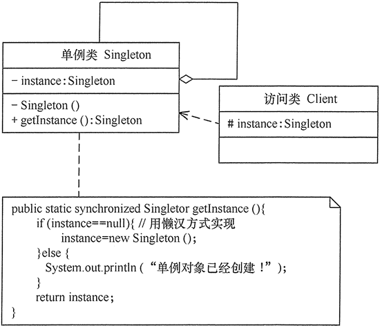 单例模式（单例设计模式）详解[通俗易懂]