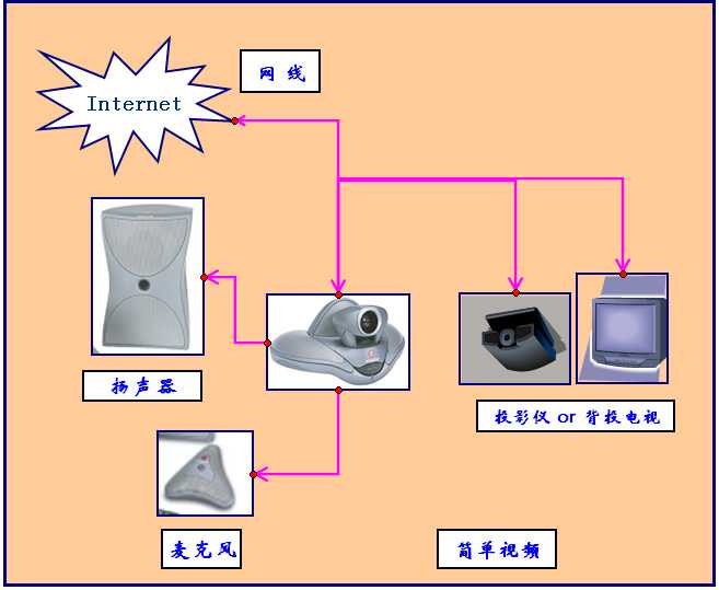 polycom如何使用_polycom软件