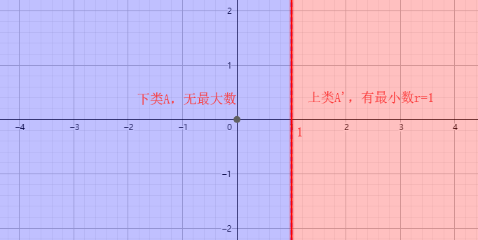 无理数概念的引入_数学分析第一章第一节[通俗易懂]