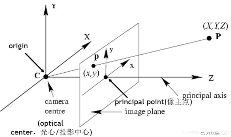 相机标定技术_视觉标定方法