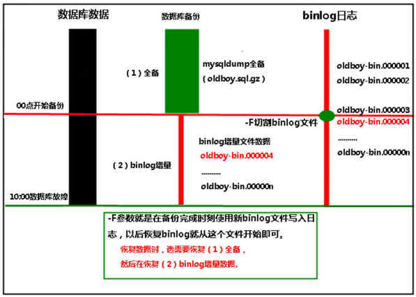 binlog介绍_binlog和redolog区别