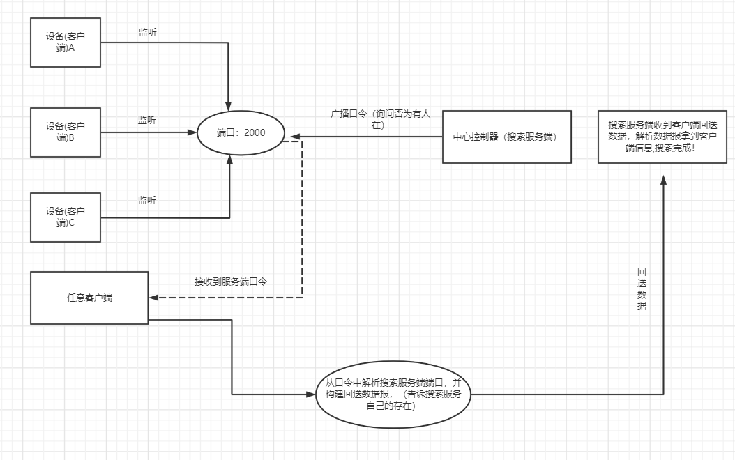 局域网搜索工具_查看局域网内所有设备[通俗易懂]