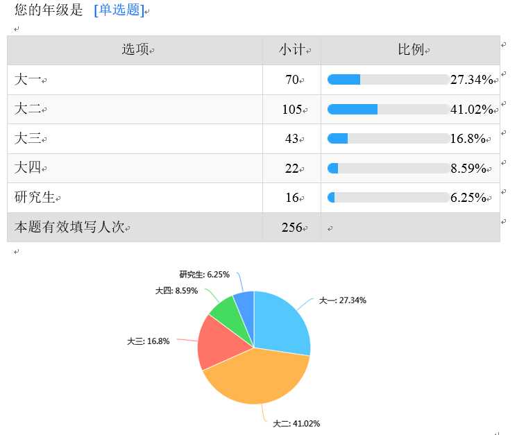 调查问卷分析_调查问卷怎么做「建议收藏」