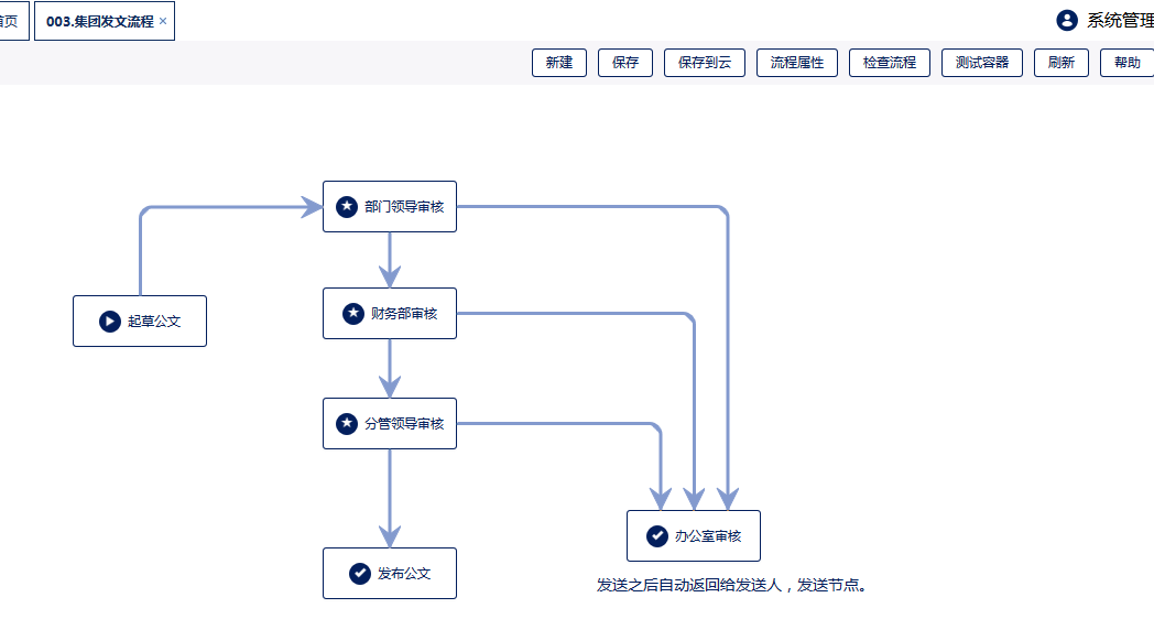 jflow工作流引擎 文档_flowable工作流