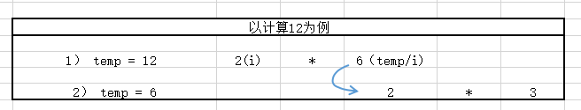 因式分解运算法则_因式分解怎么计算