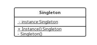 C#中的Singleton模式[亲测有效]