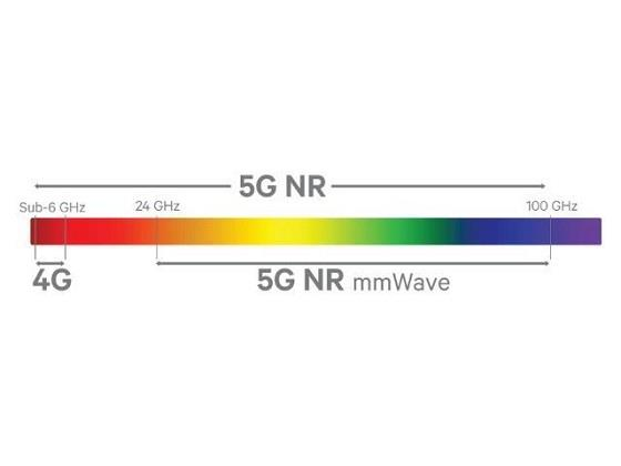 解读5g标准:5g频率范围与频段关系_5g频率范围