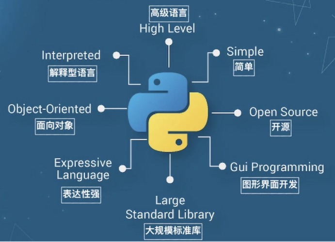 python编程有什么用处_用python简单编程例子