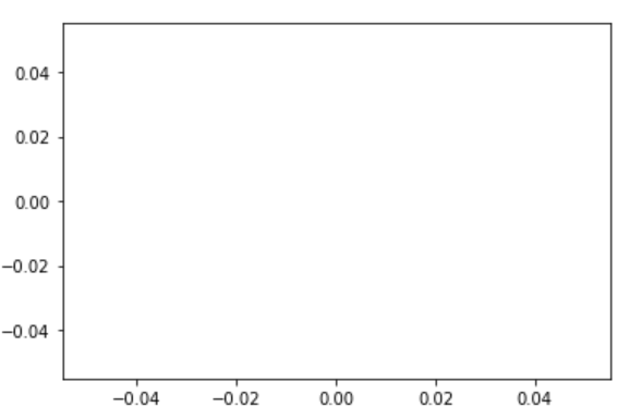 python中plot画图_for循环用plot画图