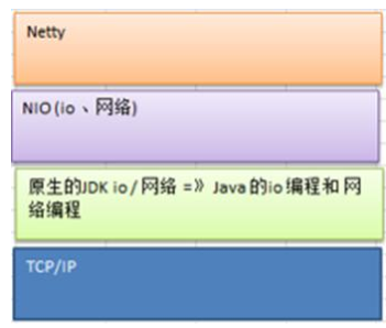 netty的应用场景_应用场景举例