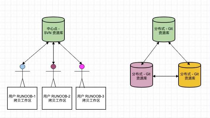 源代码管理软件_代码编辑器app[通俗易懂]