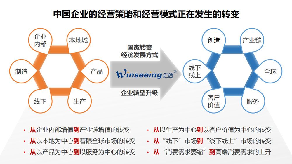 外贸软件进口供应链管理解决方案怎么写_供应链管理外包「建议收藏」