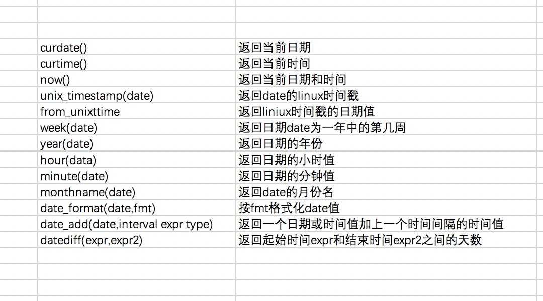 【Mysql】Datetime和Timestamp区别，及mysql中各种时间的使用