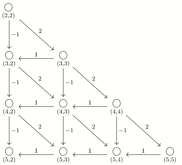 序列异构定义_t2ideal序列