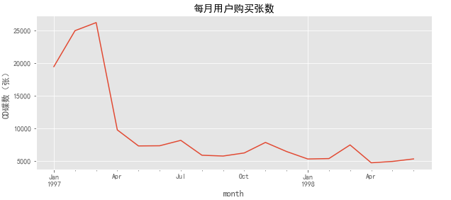 用户消费行为的分析报告怎么写_用户调研分析报告