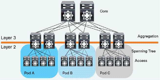 数据中心网络架构和设计指南_关于计算机网络的综述