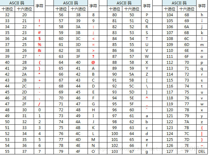 字节,字符,字符串的区别是什么_字节和字符一样吗