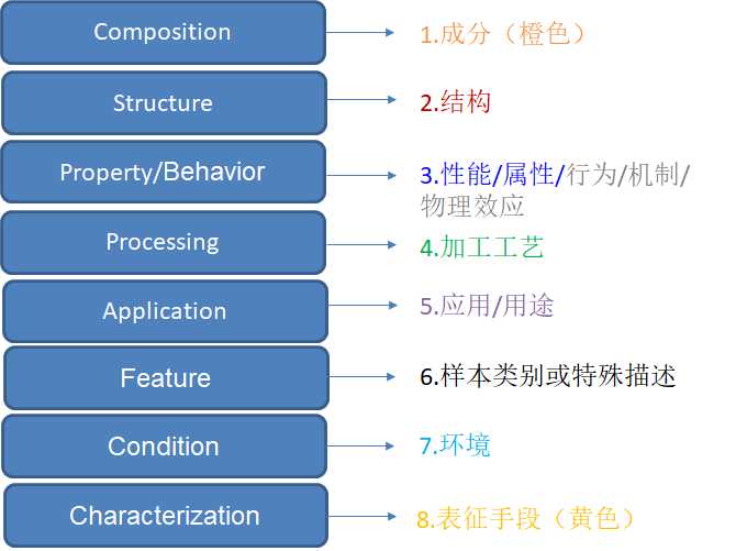 EasyData实体标注工具使用-NASICON文献实体标注「终于解决」